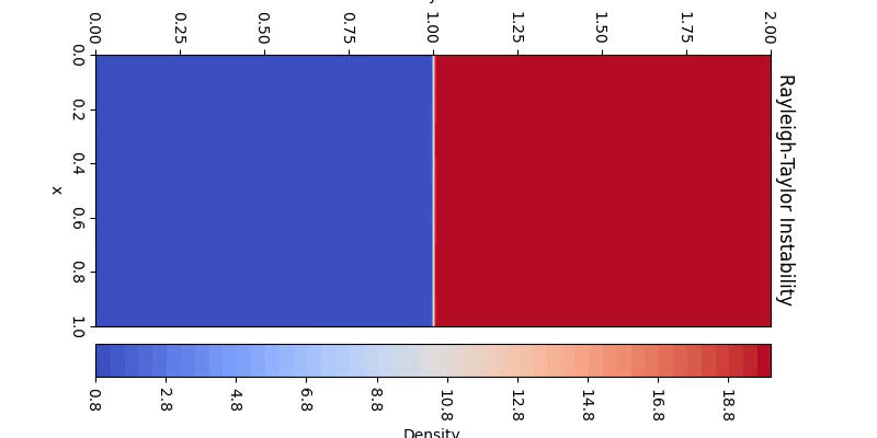gif of rayleigh-taylor instabilities